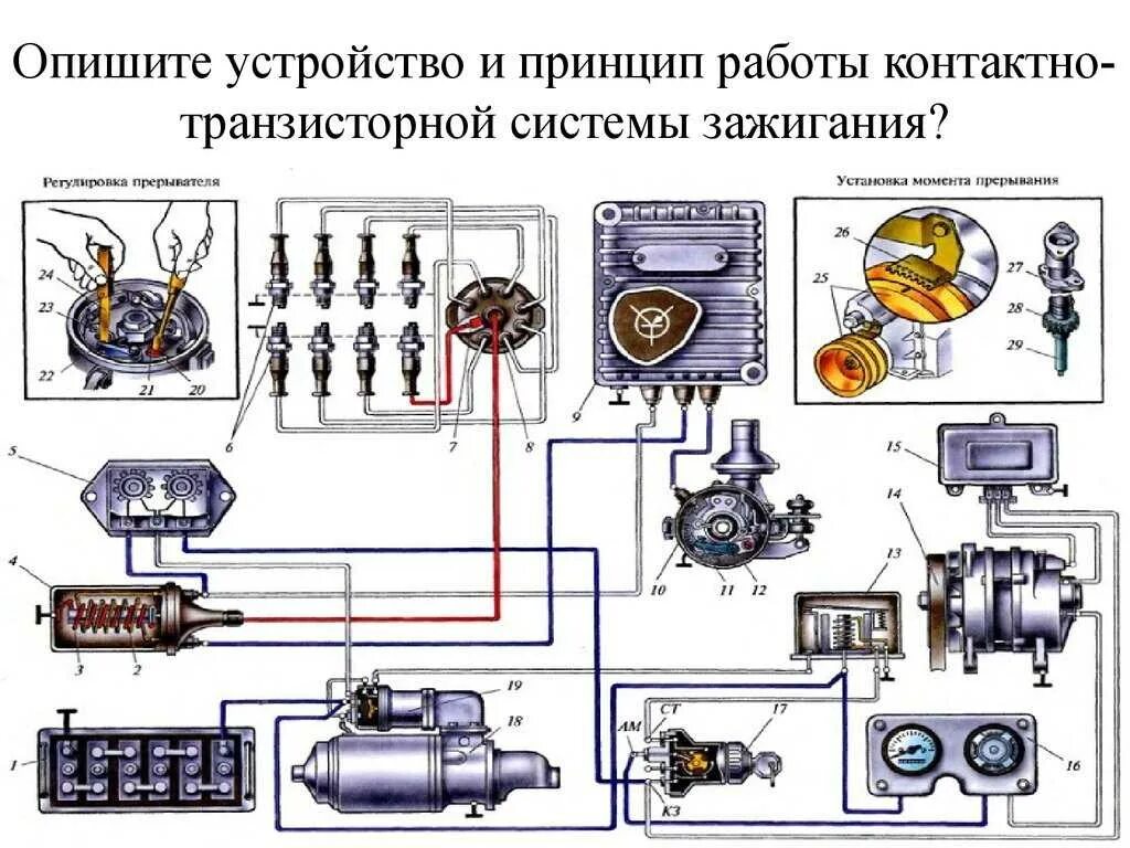 Подключение транзисторного зажигания Схема проводов зажигания зил 131