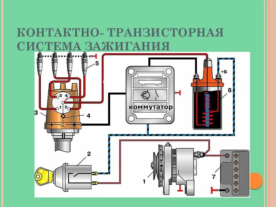 Подключение транзисторного зажигания Транзисторная система зажигания: Принцип действия контактно-транзисторной систем