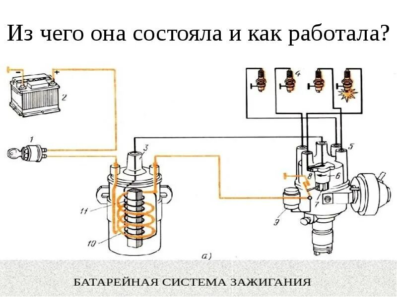 Подключение транзисторного зажигания Электрооборудование автомобиля. Система зажигания и её виды - презентация, докла