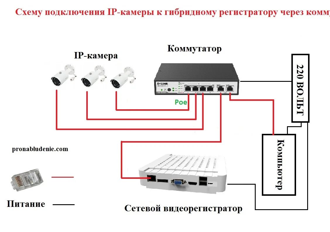 Подключение trassir камеры к 1 c Схема видеонаблюдения с ip камерами фото - DelaDom.ru