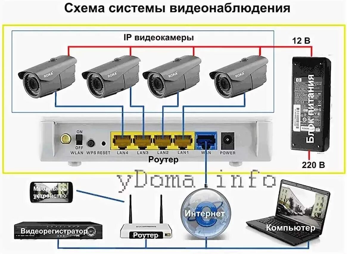 Подключение trassir камеры к 1 c Камера видеонаблюдения на пк