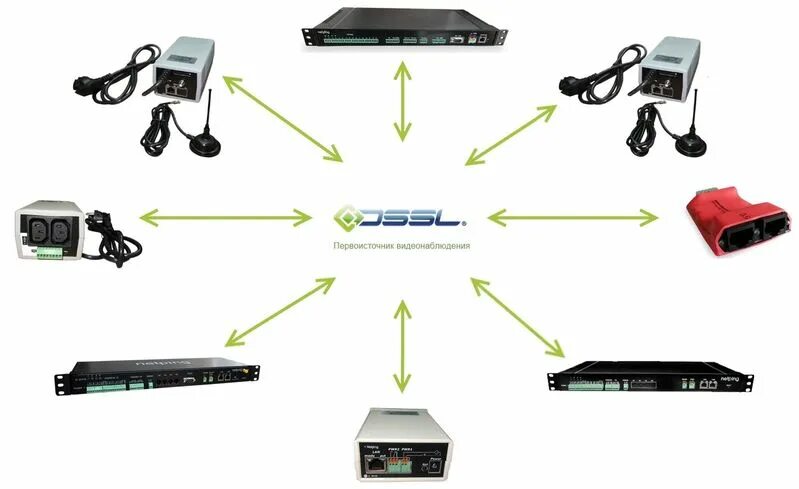 Подключение trassir камеры к 1 c Как подключить NetPing к TRASSIR? - NetPing