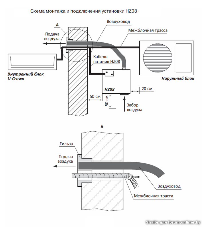 Подключение трассы к внутреннему блоку Правила установки кондиционера в доме