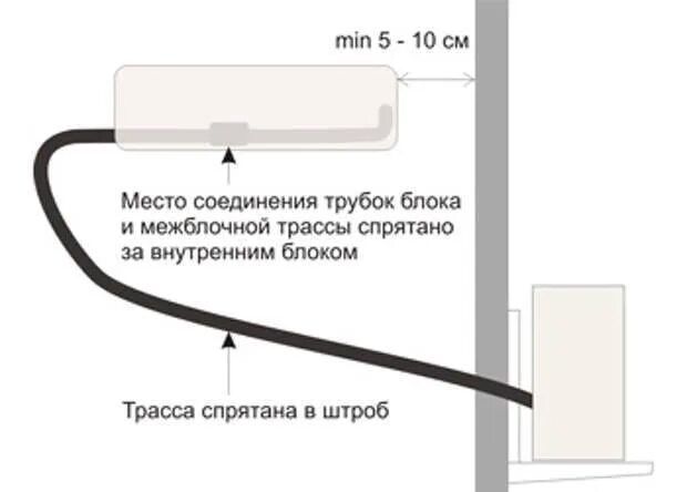 Подключение трассы к внутреннему блоку Кондиционеры, монтаж, закладные, продажа Тюмень Монтаж(установка), закладные тра