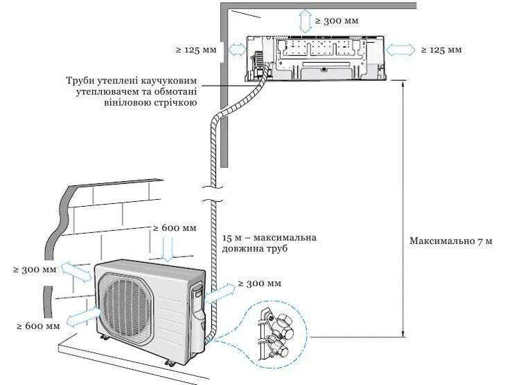 Подключение трассы к внутреннему блоку Правила установки кондиционера в квартире: стоимость монтажа внутреннего и наруж