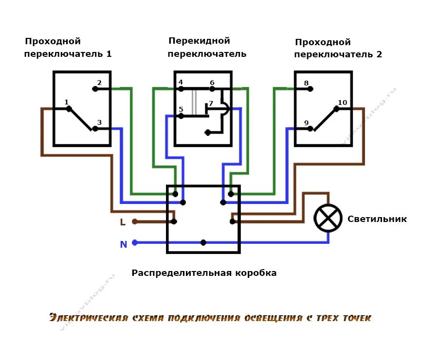 Подключение трех двухклавишных проходных переключателей Управление освещением с трех мест фото - DelaDom.ru