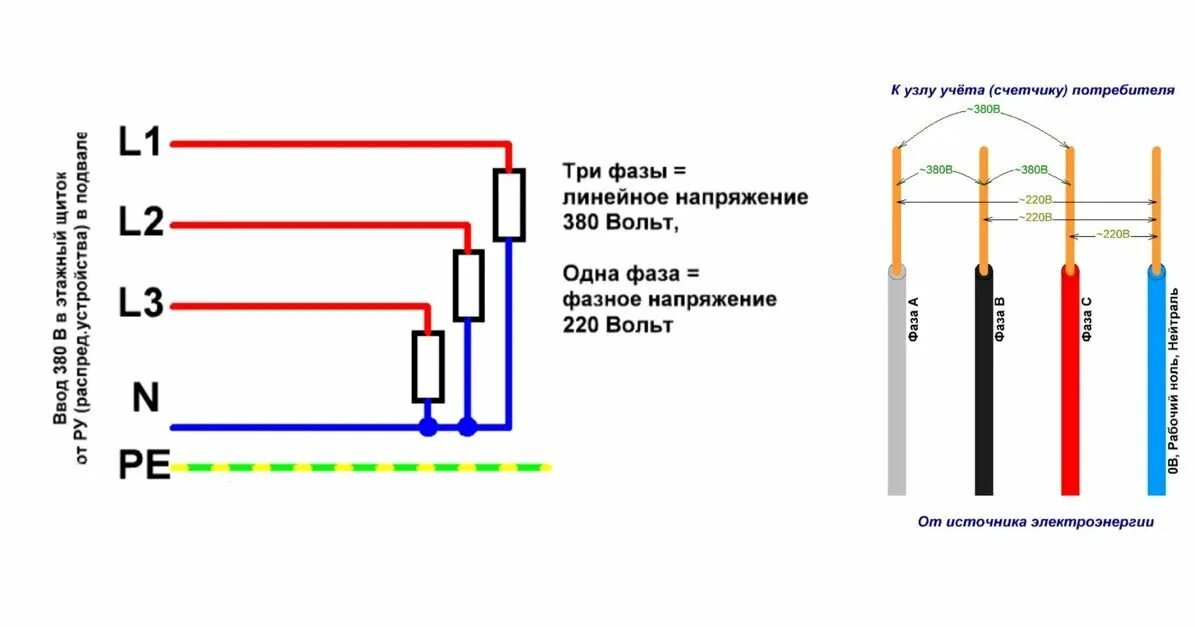 Подключение трех фаз без нуля Две фазы в розетке, подробно объясняю, что это такое и как исправить Энергофикси