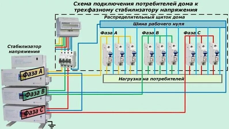 Подключение трех фаз к частному дому Мнимые преимущества трехфазного подключения для частного дома Algos Дзен