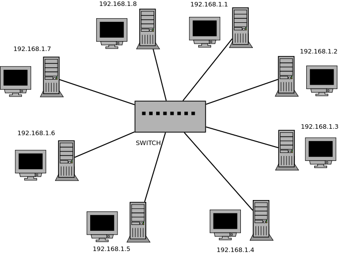 Подключение трех компьютеров Файл:Simple net SWITCH.png - wiki.nntc.nnov.ru