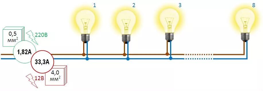 Подключение трех лампочек к одному проводу схема Монтаж электропроводки над натяжным потолком