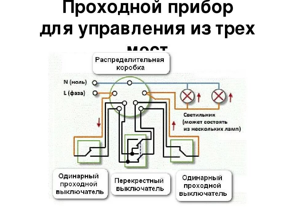 Подключение трех одноклавишных проходных выключателей Управление освещением с трех мест фото - DelaDom.ru