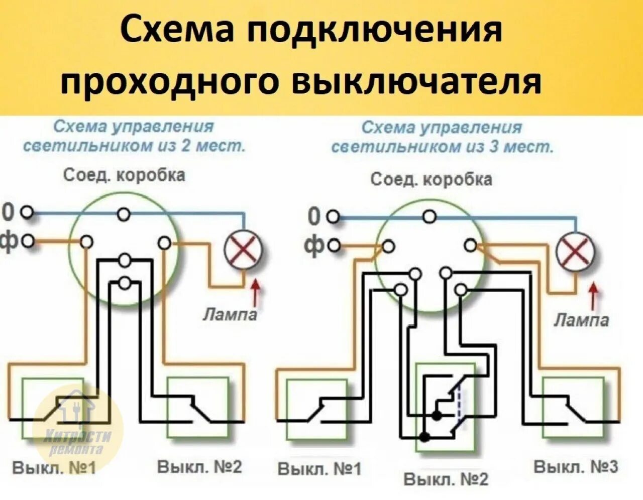 Подключение трех одноклавишных проходных выключателей Схема с трех мест