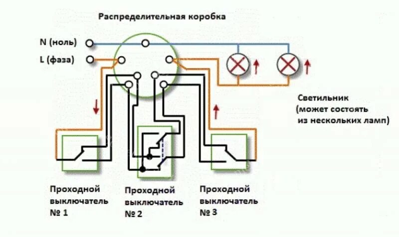 Подключение трех одноклавишных проходных выключателей Схема проходного переключателя