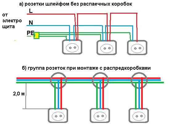 Подключение трех розеток Монтаж проводки без распаечных коробок обойдется в разы дороже? Убедитесь в том,