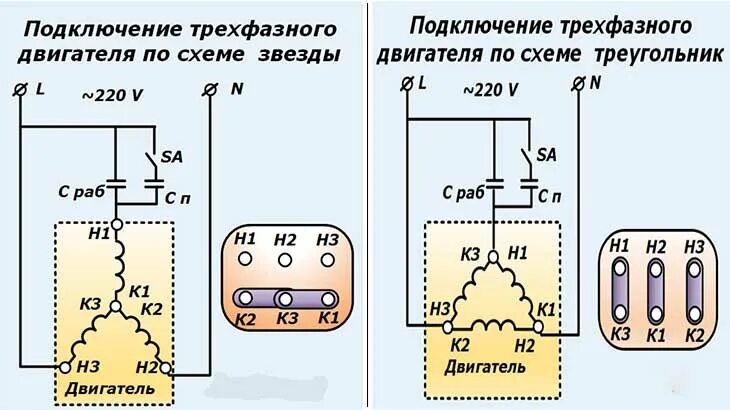 Подключение трехфазного асинхронного двигателя через конденсатор Как подключить трехфазный электродвигатель в сеть 220 В - методика расчета и мон