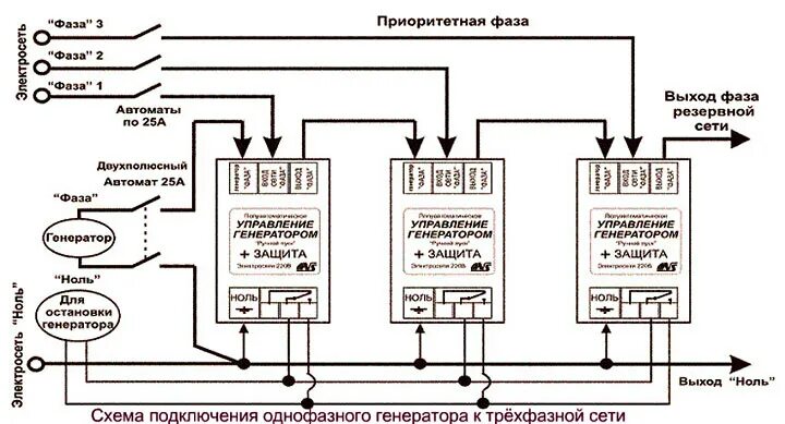 Подключение трехфазного авр к однофазному генератору Бензиновый генератор электрического тока для частного дома: критерии выбора и мо