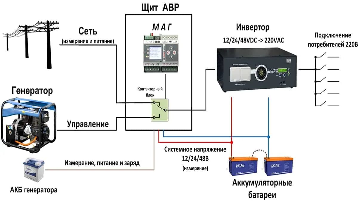 Подключение трехфазного авр к однофазному генератору Подключение дизель генератора