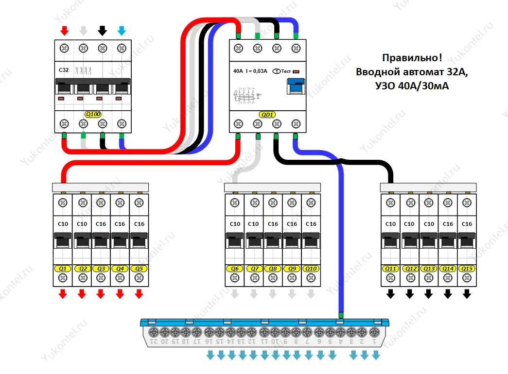 Подключение трехфазного автомата и узо УЗО и схемы его подключения. Yukontel - электрощит для дома, квартиры Дзен