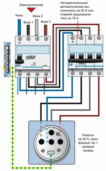 Подключение трехфазного автомата по цветам Трехфазная розетка: подключение, установка, проверка фаз