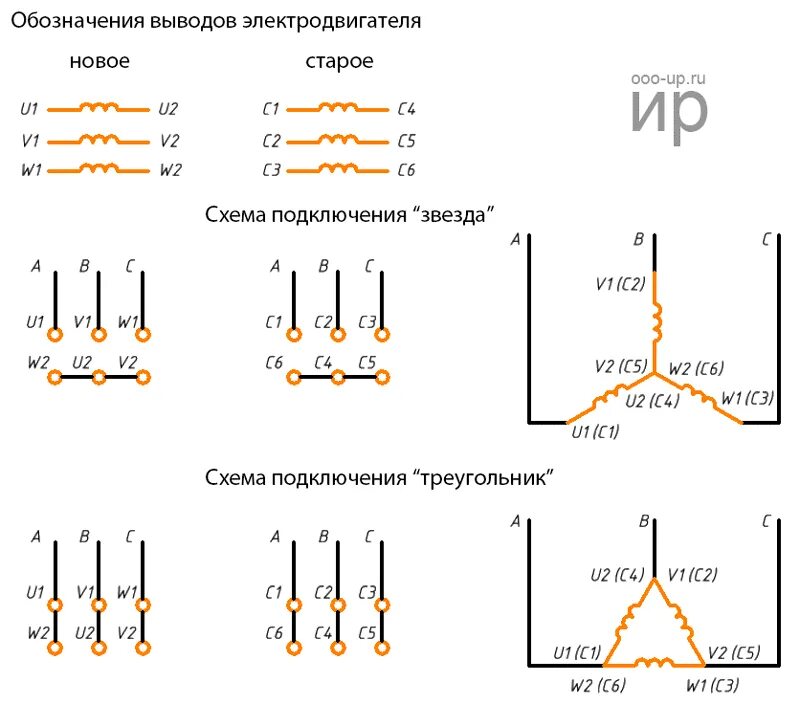 Подключение трехфазного через двигатель Схема соединения - звезда и треугольник. Подключение электродвигателя по схеме з