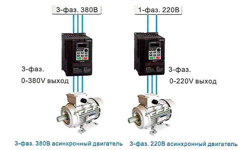 Подключение трехфазного двигателя через частотник Ответы Mail.ru: Асихронный двигатель 220/380 почему звезда а не треугольник?