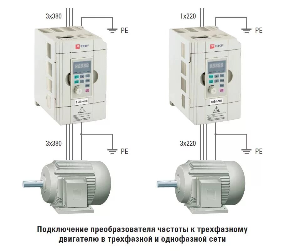 Подключение трехфазного двигателя через частотник Преобразователи частоты и электромагнитная совместимость - Полезно знать - Стать