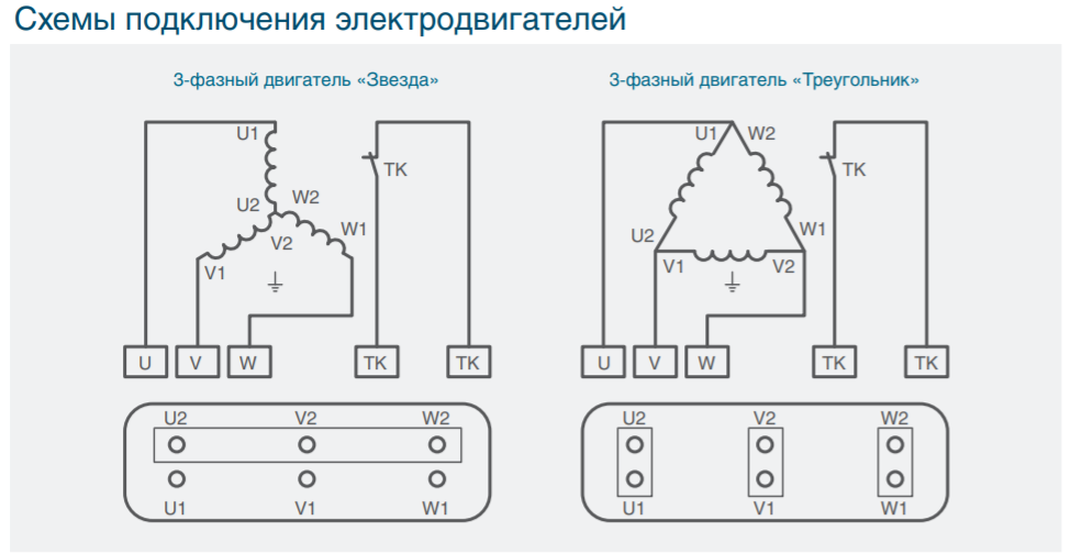 Подключение трехфазного двигателя треугольником Подключение эл двигателя звезда треугольник: найдено 89 изображений