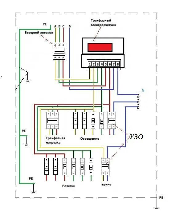 Подключение трехфазного электроснабжения в квартире Подключение трехфазного электросчетчика - схема