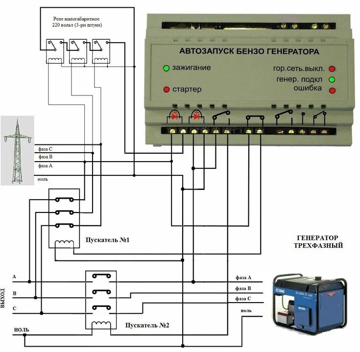 Подключение трехфазного генератора Автозапуск бензогенератора Diagram, Floor plans