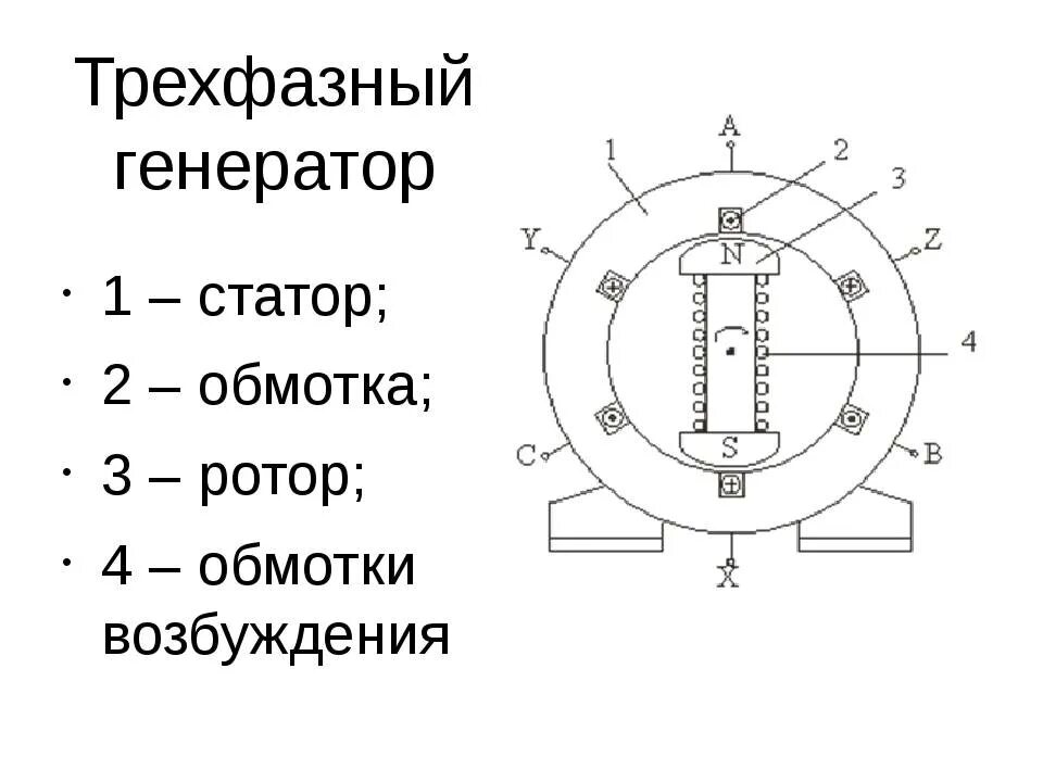 Подключение трехфазного генератора Генератор трехфазный фото - DelaDom.ru