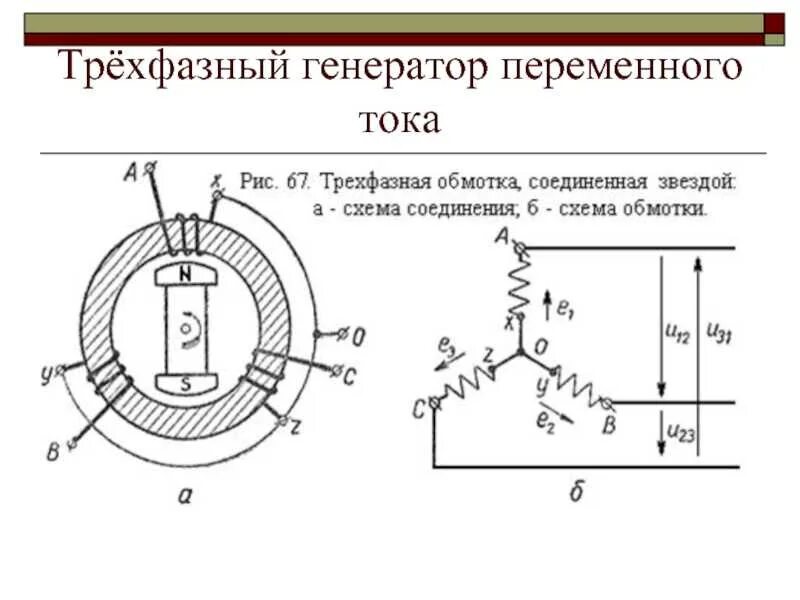 Подключение трехфазного генератора Ответы Mail.ru: Други,что скажете про увеличение частоты тока при передачи по ЛЭ