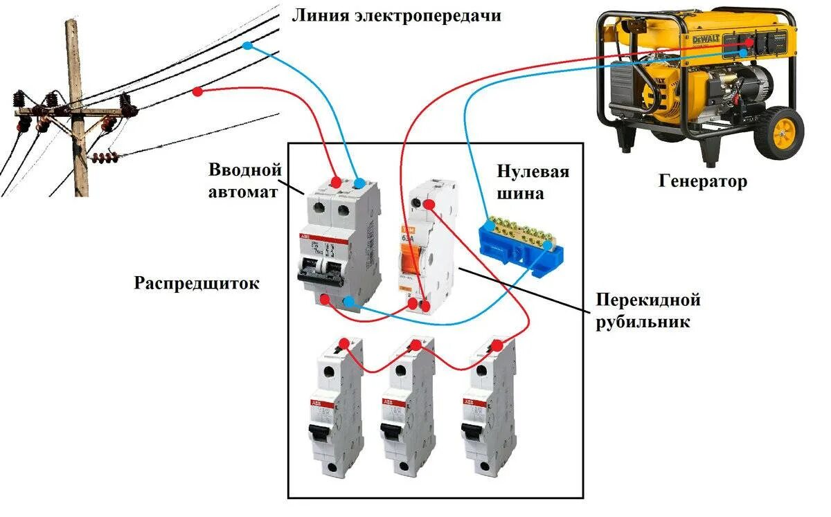 Подключение трехфазного генератора к частному дому Как подключить генератор к сети дома