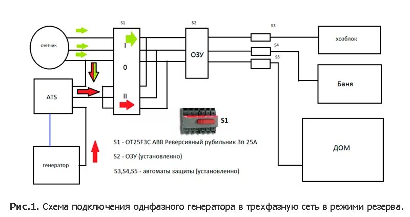 Подключение трехфазного генератора к дому Схема подключения дизельного генератора к сети загородного дома - все о том, как