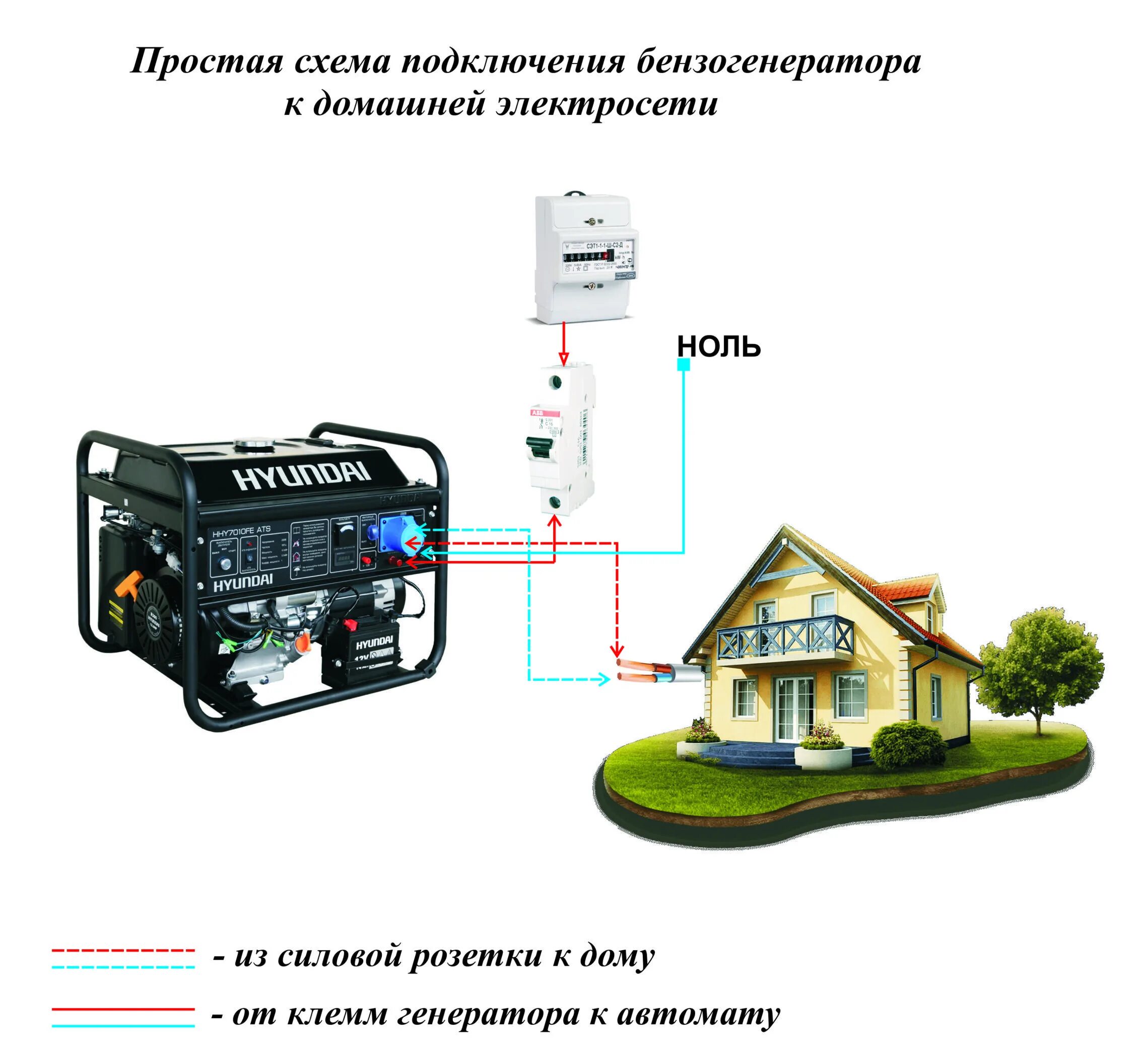 Подключение трехфазного генератора к дому Бензиновый генератор с автозапуском: ТОП-10 лучших моделей для дома со встроенны