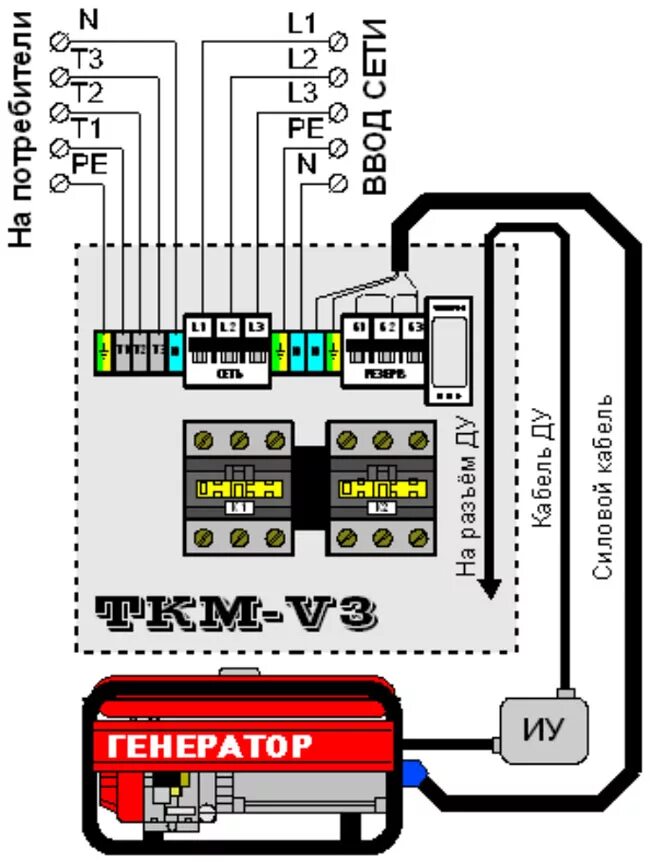 Подключение трехфазного генератора к дому Подключение однофазного генератора к трехфазной сети фото, видео - 38rosta.ru