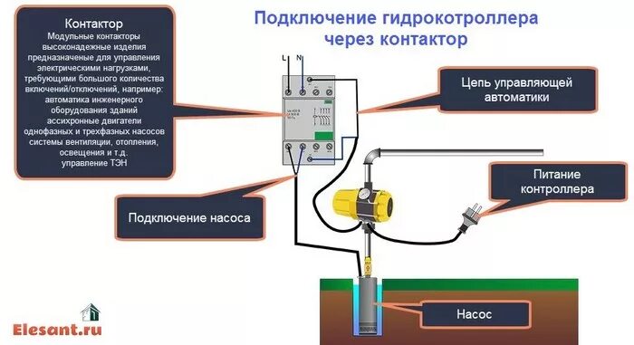 Подключение трехфазного глубинного насоса Электрические схемы подключения скважинного насоса