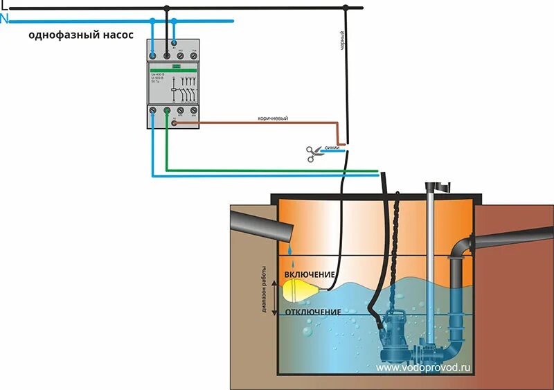 Подключение трехфазного глубинного насоса Поплавковый выключатель для фекальных насосов
