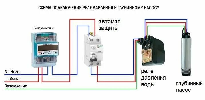 Подключение трехфазного глубинного насоса Реле давления воды: подключение, регулировка в 2022 г Очистка воды, Водоснабжени