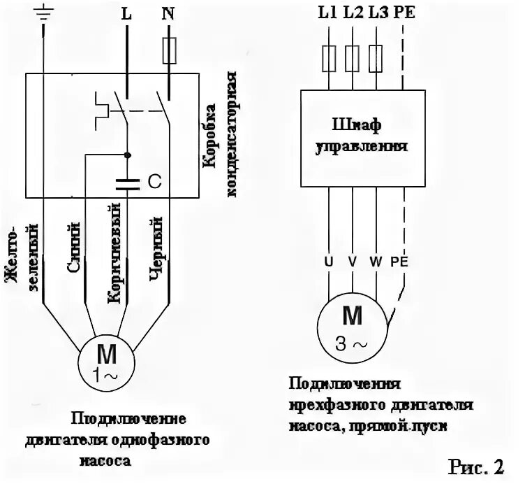 Подключение трехфазного глубинного насоса Электрическая схема дренажного насоса фото - DelaDom.ru