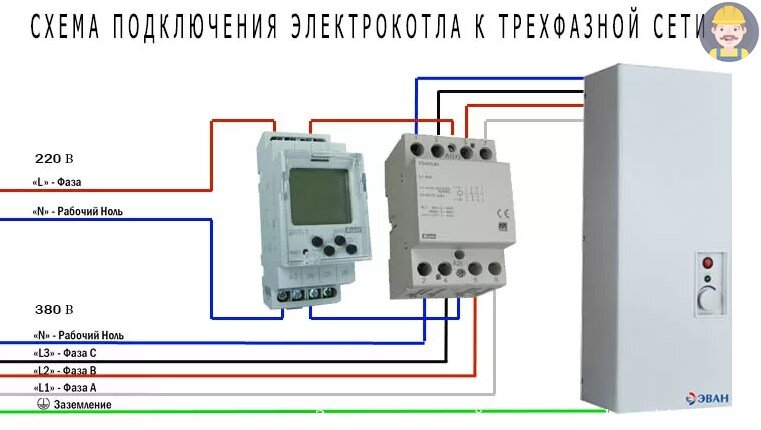 Подключение трехфазного котла от автоматов Отопление без газа и без другой халявы реально. Полный алгоритм с личными пример