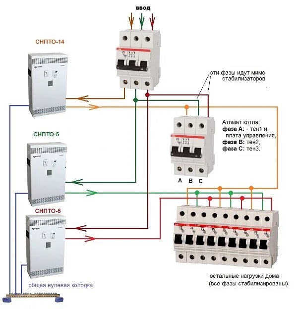 Подключение трехфазного котла от автоматов Стабилизатор напряжения для котла отопления