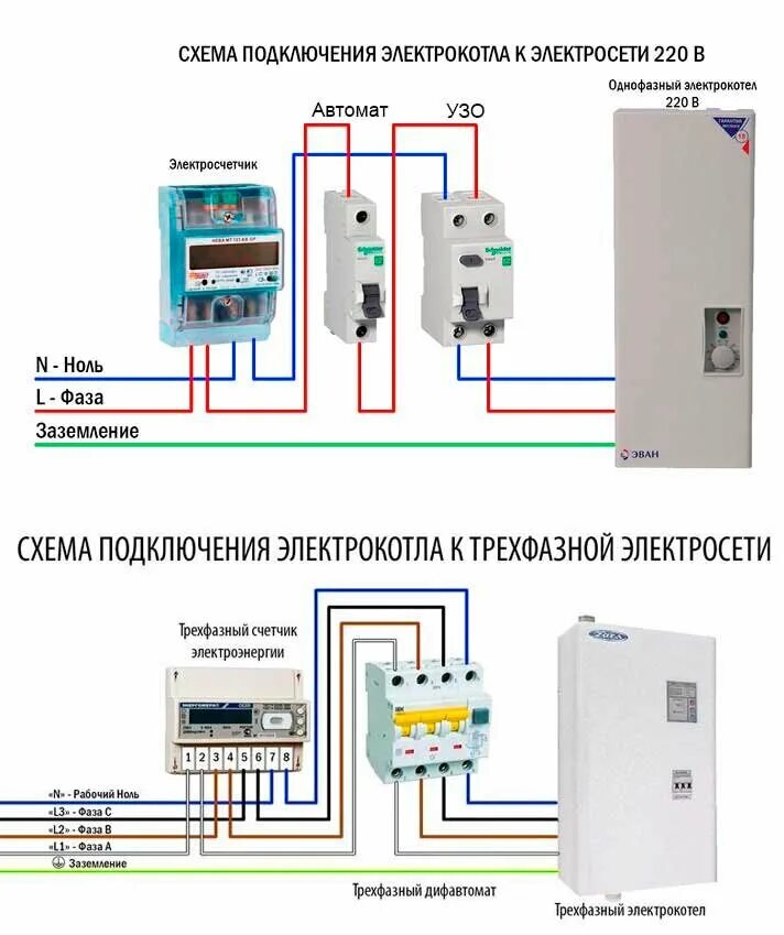 Подключение трехфазного котла отопления к электросети 380 Автоматика для электрокотла HeatProf.ru