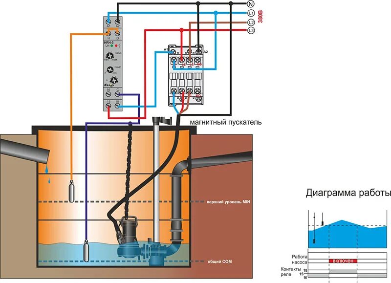 Подключение трехфазного насоса Схема дренажного насоса с поплавком. Особенности конструкции