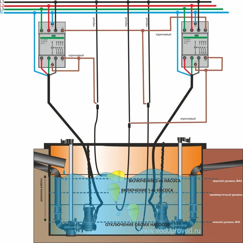 Подключение трехфазного насоса Поплавковый выключатель для фекальных насосов