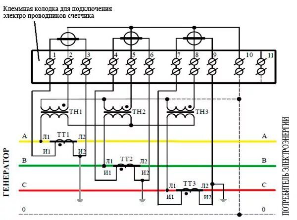 Подключение трехфазного счетчика через трансформаторы тока схема Стоимость подключения электросчетчика в квартире 10 КИЛОВОЛЬТ
