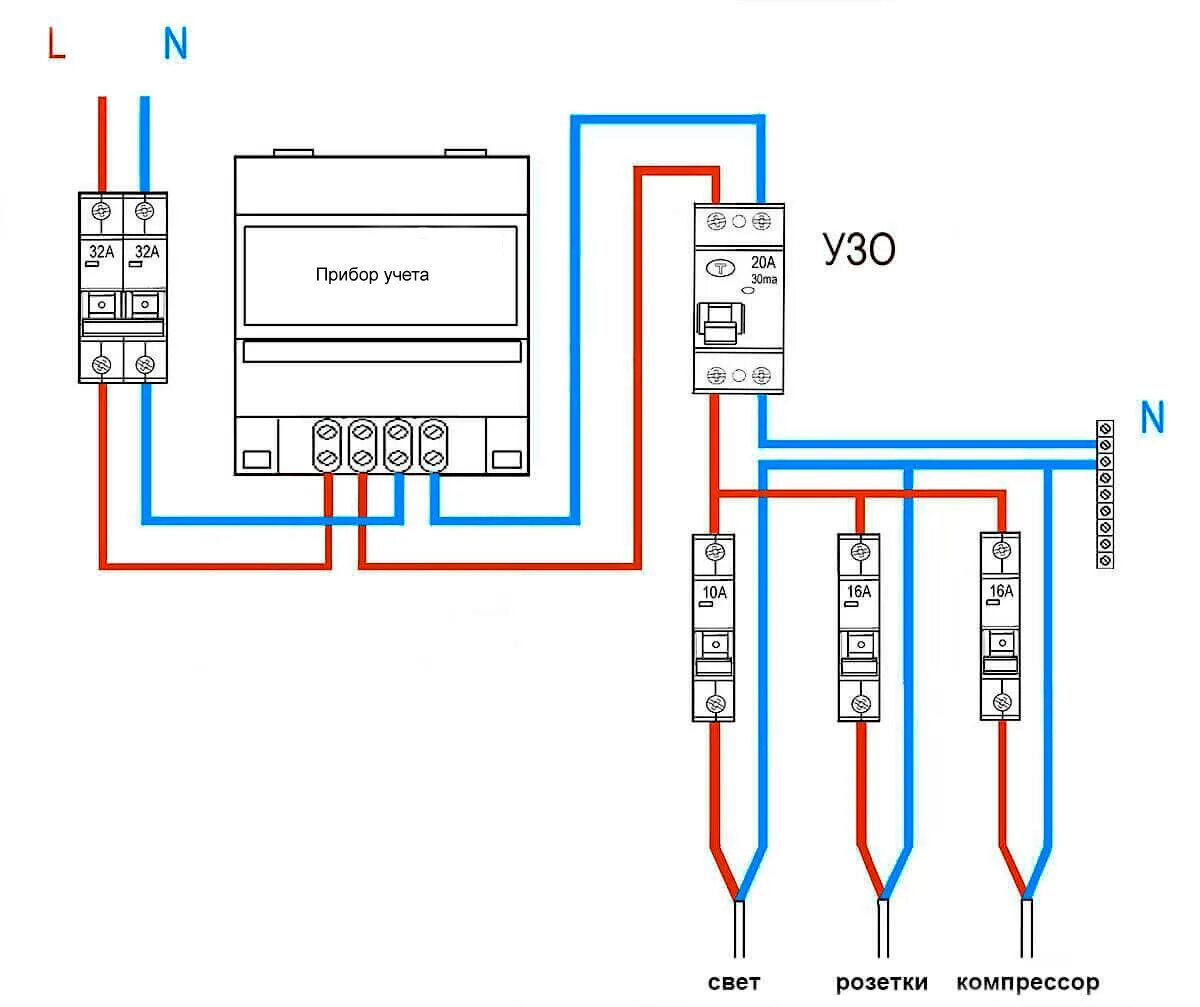 Подключение трехфазного счетчика и проводка по дому Что такое УЗО?