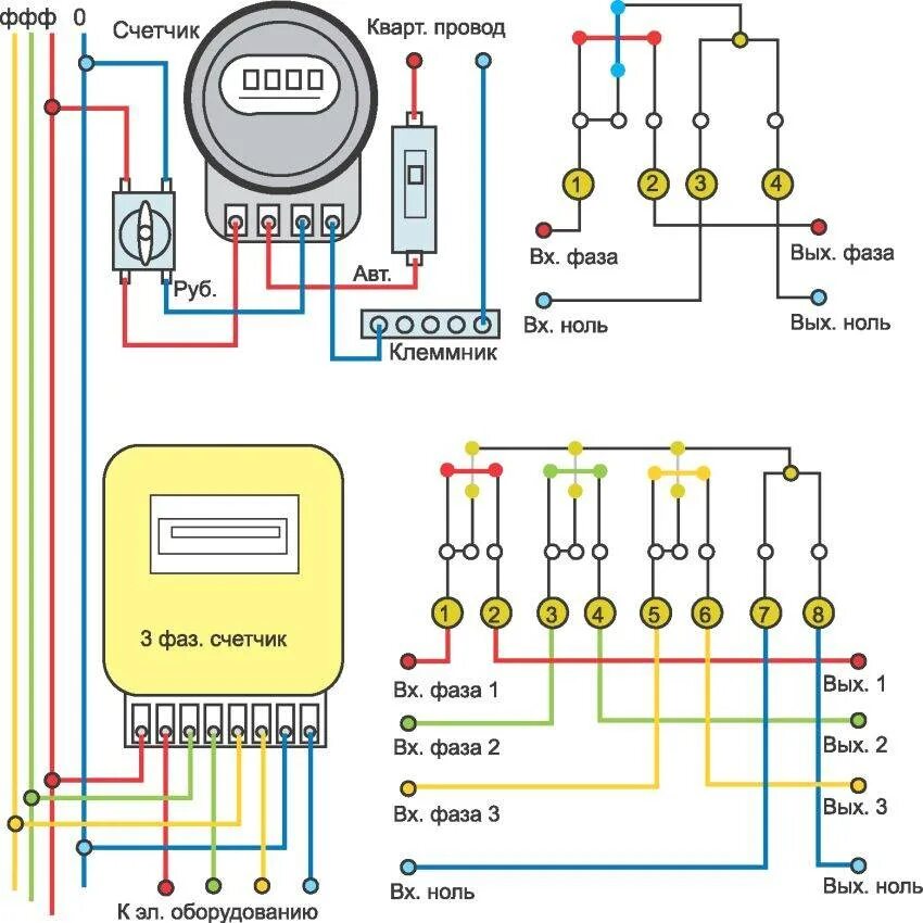 Подключение трехфазного счетчика и проводка по дому Подключение трехфазного электросчетчика - схема