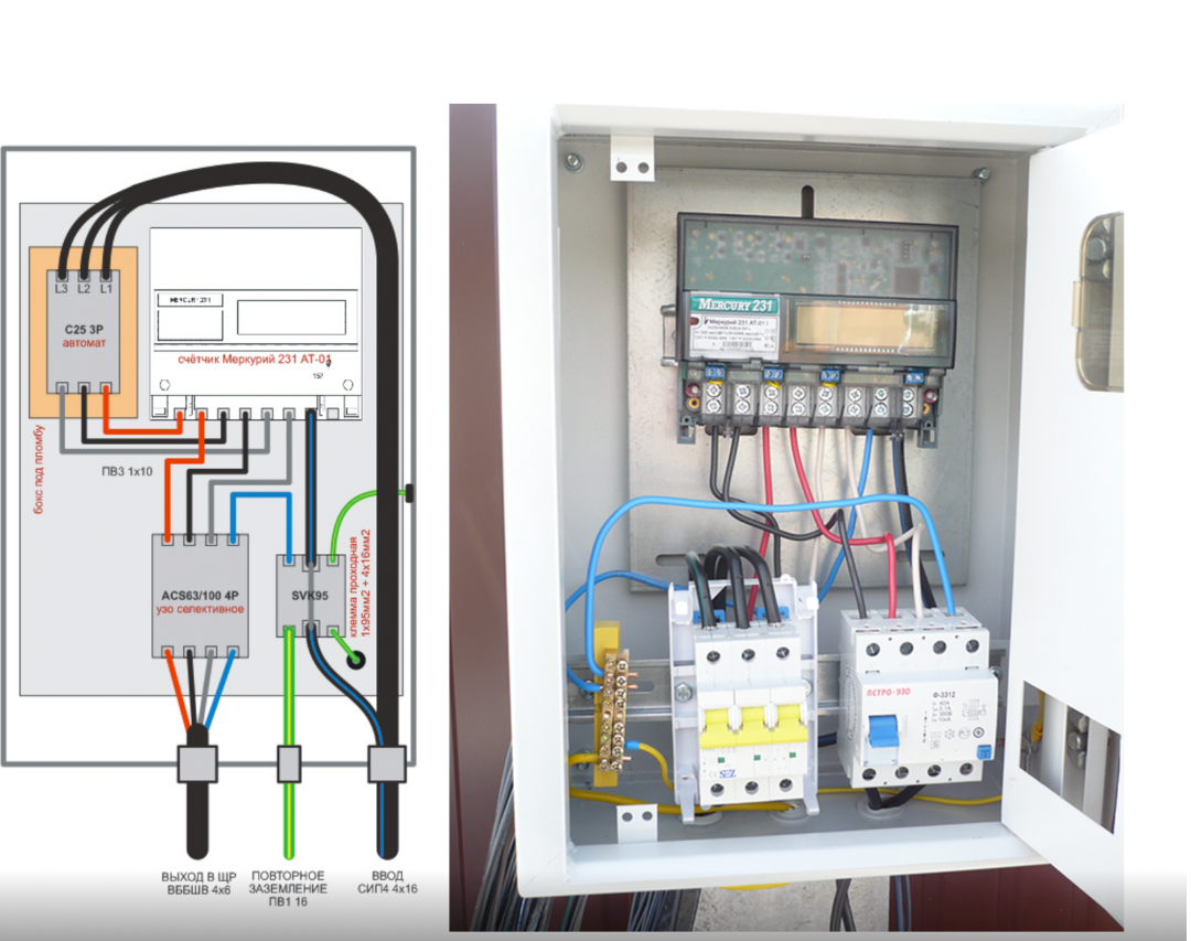 Подключение трехфазного счетчика и проводка по дому Все о вводных щитках ТандемСнаб