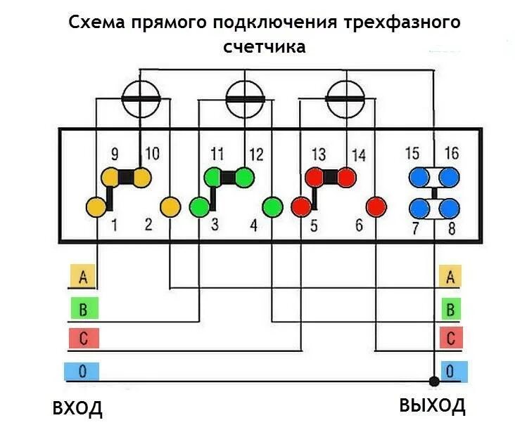 Независимые экспертизы приборов учета электроэнергии