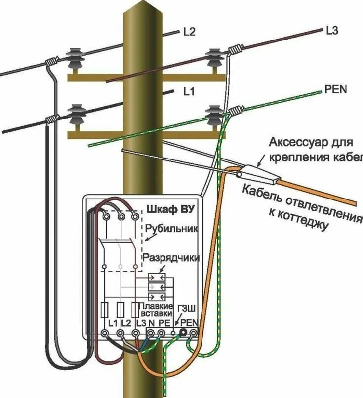 Подключение трехфазного счетчика на столбе Строительные шпаргалки, которые пригодятся тем, кто хочет построить дом Дом, Стр